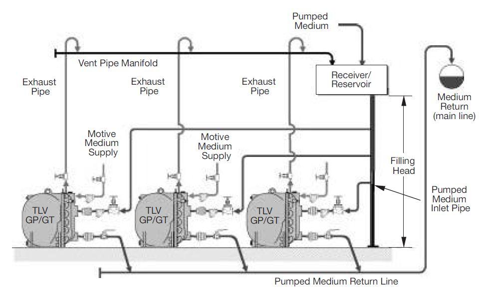 6.5. Instalacja szeregowa kilku odwadniaczy pompujących Rurociągi należy podłączyć według poniższego schematu: kondensat Rurociąg odpowietrzenia Odpowietrzenie Odpowietrzenie Odpowietrzenie kolektor