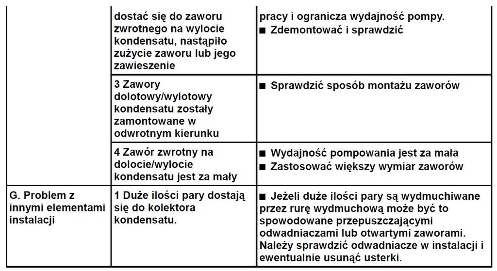 STIM 41-902 Bytom, ul. Składowa 26 tel./fax (0-32) 281 45 01, 281 99 80 email: info@stim.bytom.