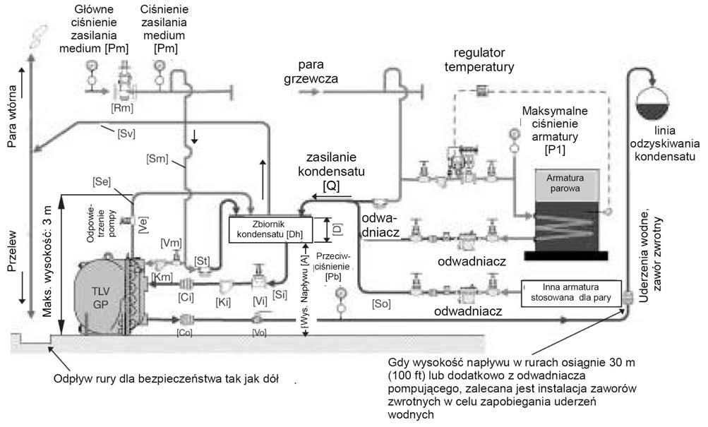 Nie należy używać nadmiernej siły podczas instalacji urządzenia do gwintu rury. Zbyt nadmierne dokręcenie może spowodować pęknięcia podczas przepływu cieczy.