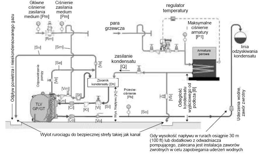 6.2 Przykład systemu parowego zamkniętego Uwaga: Powyższy układ instalacji jest w celach poglądowych. Nie należy traktować go jako projektowy, wzorcowy układ instalacji.