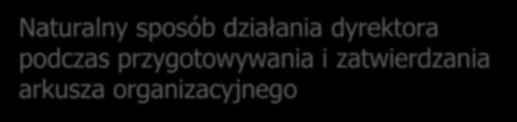 Naturalny sposób działania dyrektora podczas przygotowywania i zatwierdzania arkusza organizacyjnego Biorę wszystko co mi dadzą, nawet wtedy, gdy nie jest mi to specjalnie