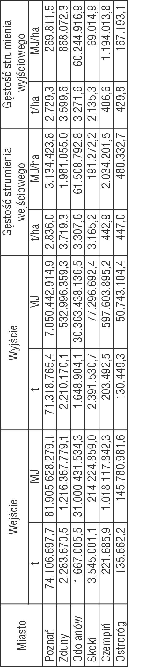 Tab. 1.