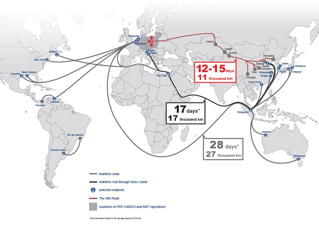 Nowy Jedwabny Szlak to główny kierunek wzrostu przewozów kontenerowych Główne porty chińskie: Shanghai Tianjin Hong Kong Przewozy wolumenów na trasie