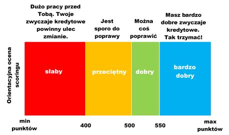 10 Scoring BIK narzędzie stworzone dla banków Scoring BIK jest to ocena Twojej wiarygodności kredytowej udostępniana przez Biuro Informacji Kredytowej instytucjom udzielającym kredytów lub pożyczek.