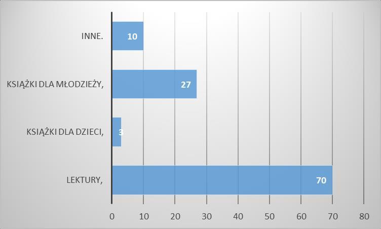 2. Czy Twoim zadaniem, biblioteka jest wystarczająco dostępna? TAK NIE NIE MAM ZDANIA 24 2 4 80% 7% 13% Większość ankietowanych (80%) stwierdziła, że biblioteka jest wystarczająco dostępna.