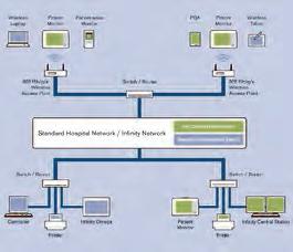 Infinity CentralStation Wide 05 Powiązane produkty Infinity OneNet onenet_diagram_graphic Infinity OneNet jest innowacyjnym rozwiązaniem sieciowym, które zapewnia bezpieczne przesyłanie i odbieranie