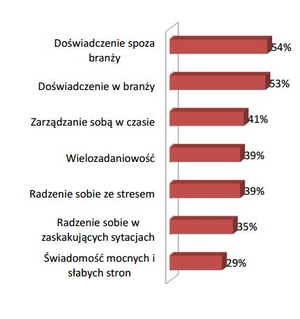 Raport Dwa światy (2014)