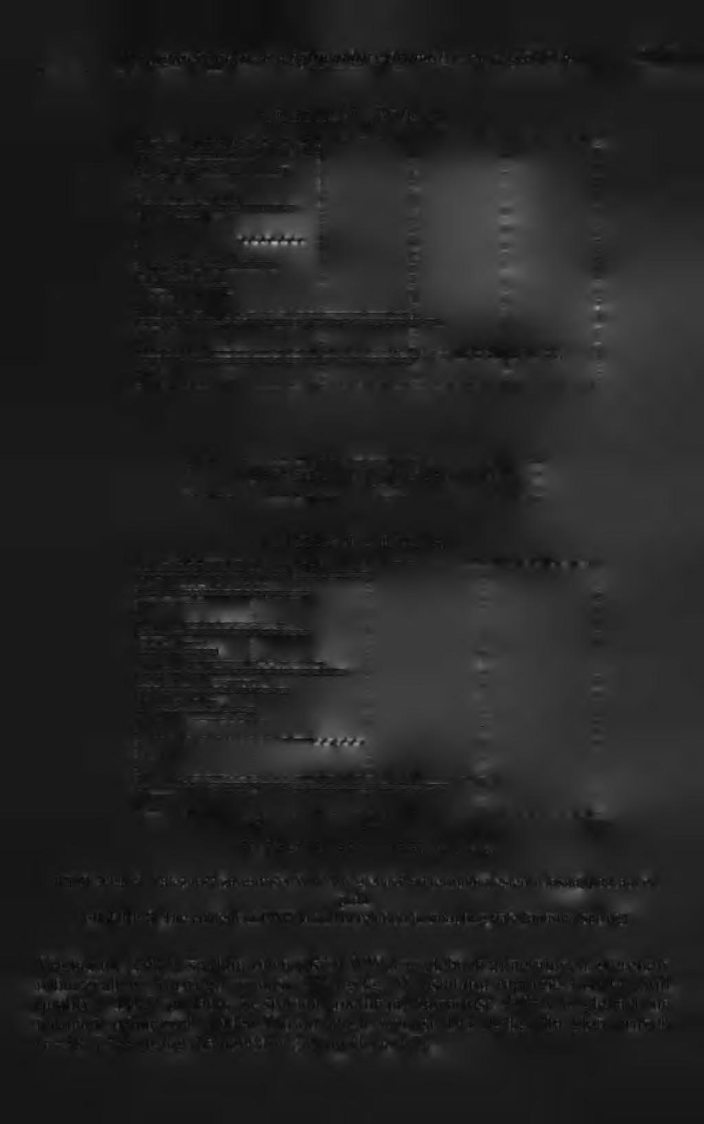 Wielopierścieniowe węglowodory aromatyczne w glebach... 107 Obszar P ; P Area I ser.; autumn Ÿ/Л 11s e r >spring Obszar W ; W Area 10 20 30 40 śr. geom.; geom.