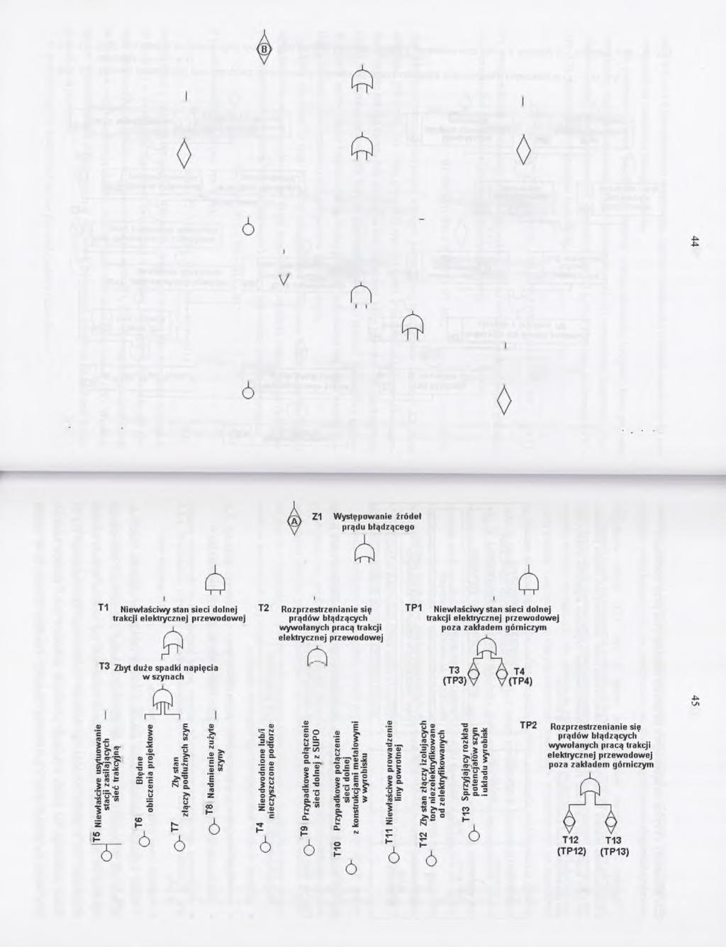 a) Z 31 B łęd n a ocena z a g ro ż e n ia przy pom iarach okresowych p i B rak p o n o w n e g o w y k o n a n ia p o m ia ró w po zastosow an iu p rz e d s ię w z ię ć o graniczających prądy błąd