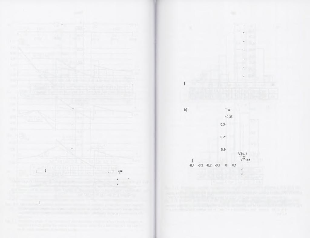 92 93 a) w 0,35-0,30-0,25- - 0,20-0,15 a) w 0,30 0,25 0,20 0,15-0,10-0,05-0,4-0,3-0,2-0,1 0 0,1 0,2 0,3 0,4 0,5 0,6 0,7 R.