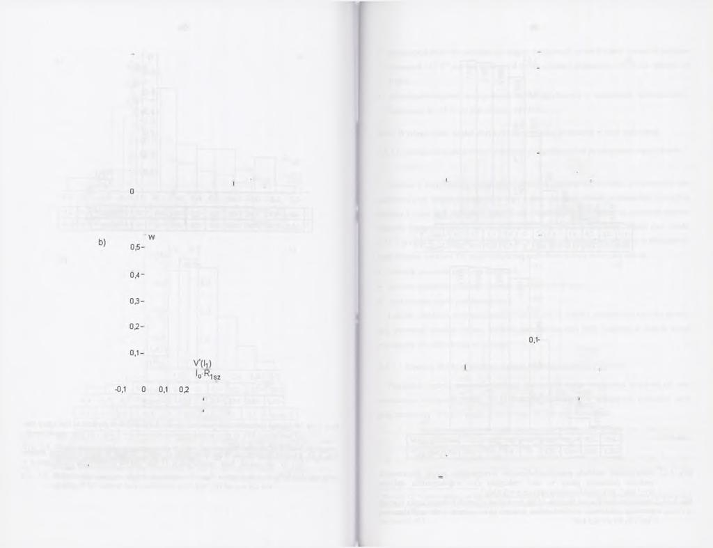 94 95 a) W - 0,40 a) w 0,4-0,35 0,30-0,3 : 0,25-0,20-0,2-0,15-0,2-0.