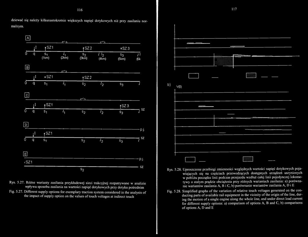 Different supply options for exemplary traction system considered in the analysis of the impact of supply option on the values of touch voltages at indirect touch s 2 p.j. SZ Rys. 5.28.