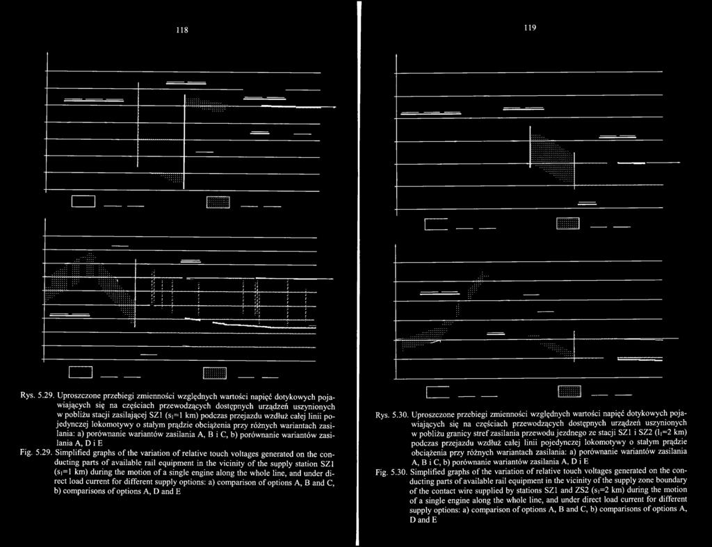 Simplified graphs of the variation of relative touch voltages generated on the conducting parts of available rail equipment in the vicinity of the supply station SZ1 (si=l km) during the motion of a