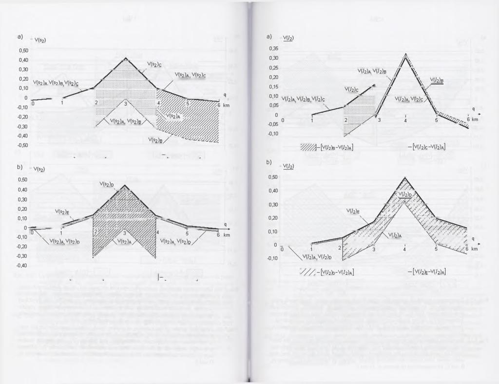 120 121 ^ % ^ - [V(S2)b-V(S2)a1 - rv(s2)c - V(S2)A1 ^ - rv(s2)d- V(S2)Al ~[V(s2)e -V (S2)a 1 Rys. 5.31.