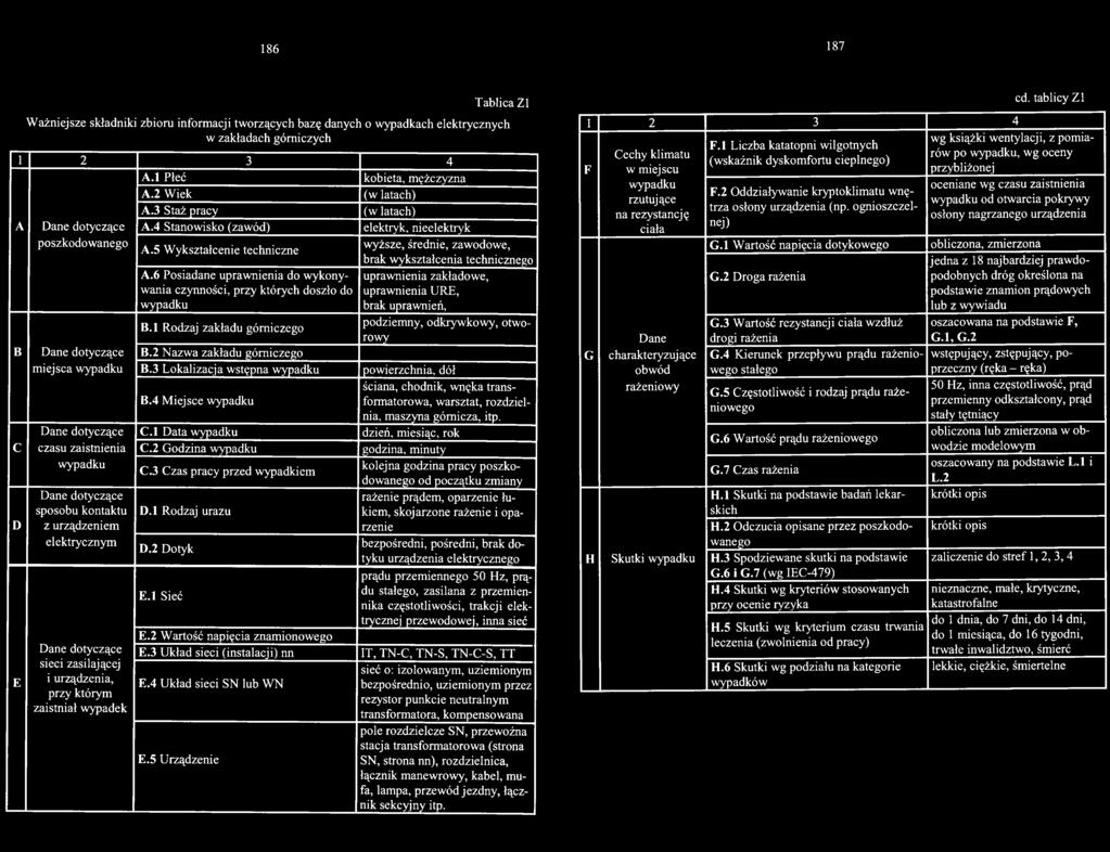 4 Miejsce wypadku ściana, chodnik, wnęka transformatorowa, warsztat, rozdzielnia, maszyna górnicza, itp. Dane dotyczące C.l Data wypadku dzień, miesiąc, rok C czasu zaistnienia C.