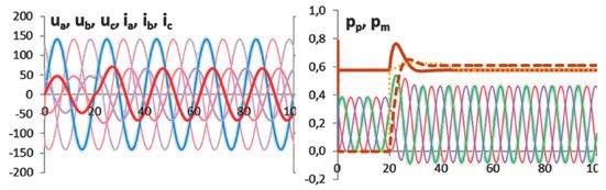 It can be easily demonstrated that power matrix p p is the product of phase voltage matrix u f and transposed current matrix I and power matrix p m is the product of phase-to-phase voltage matrix u m
