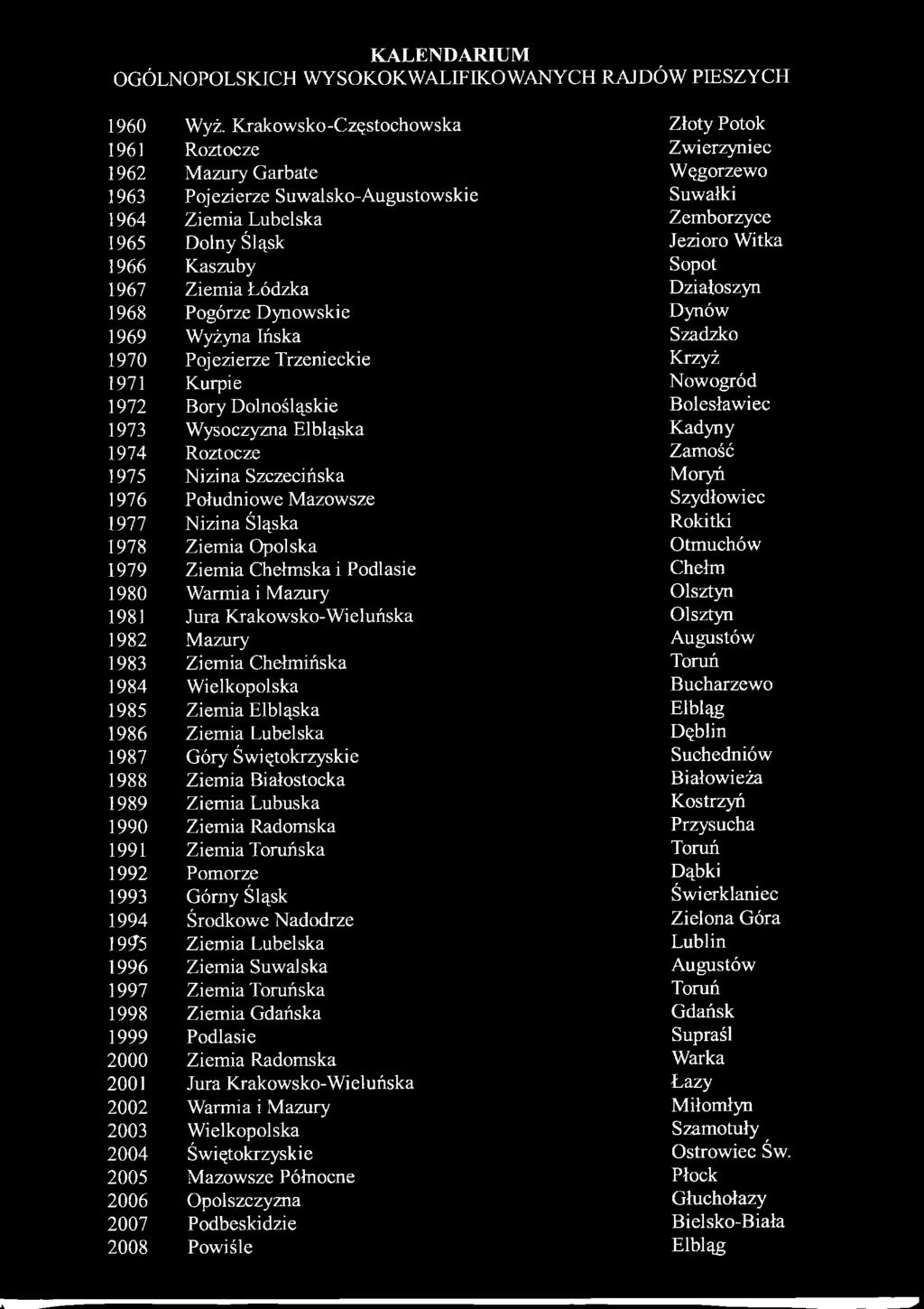 Witka 1966 Kaszuby Sopot 1967 Ziemia Łódzka Działoszyn 1968 Pogórze Dynowskie Dynów 1969 Wyżyna Ińska Szadzko 1970 Pojezierze Trzenieckie Krzyż 1971 Kurpie Nowogród 1972 Bory Dolnośląskie Bolesławiec