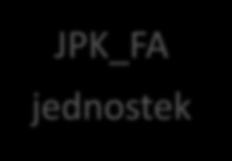 Struktury logiczne