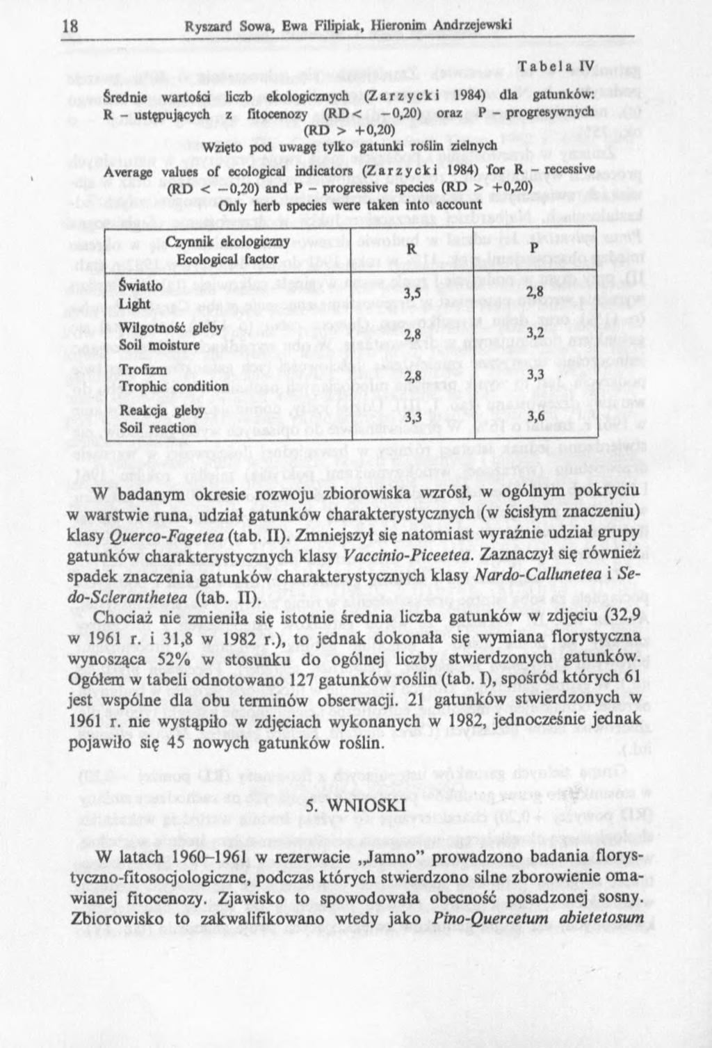 Tabela IV Średnie wartości liczb ekologicznych (Zarzycki 1984) dla gatunków: R - ustępujących z fitocenozy (RD < -0,20) oraz P - progresywnych (RD > +0,20) Wzięto pod uwagę tylko gatunki roślin