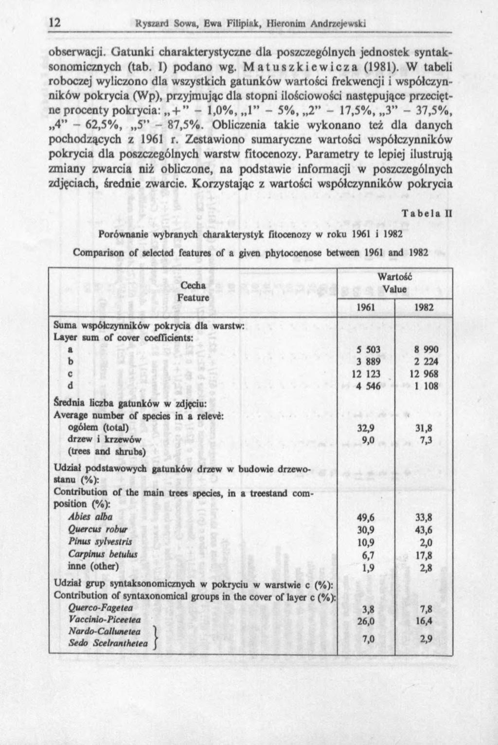 obserwacji. Gatunki charakterystyczne dla poszczególnych jednostek syntaksonomicznych (tab. I) podano wg. Matuszkiewicza (1981).
