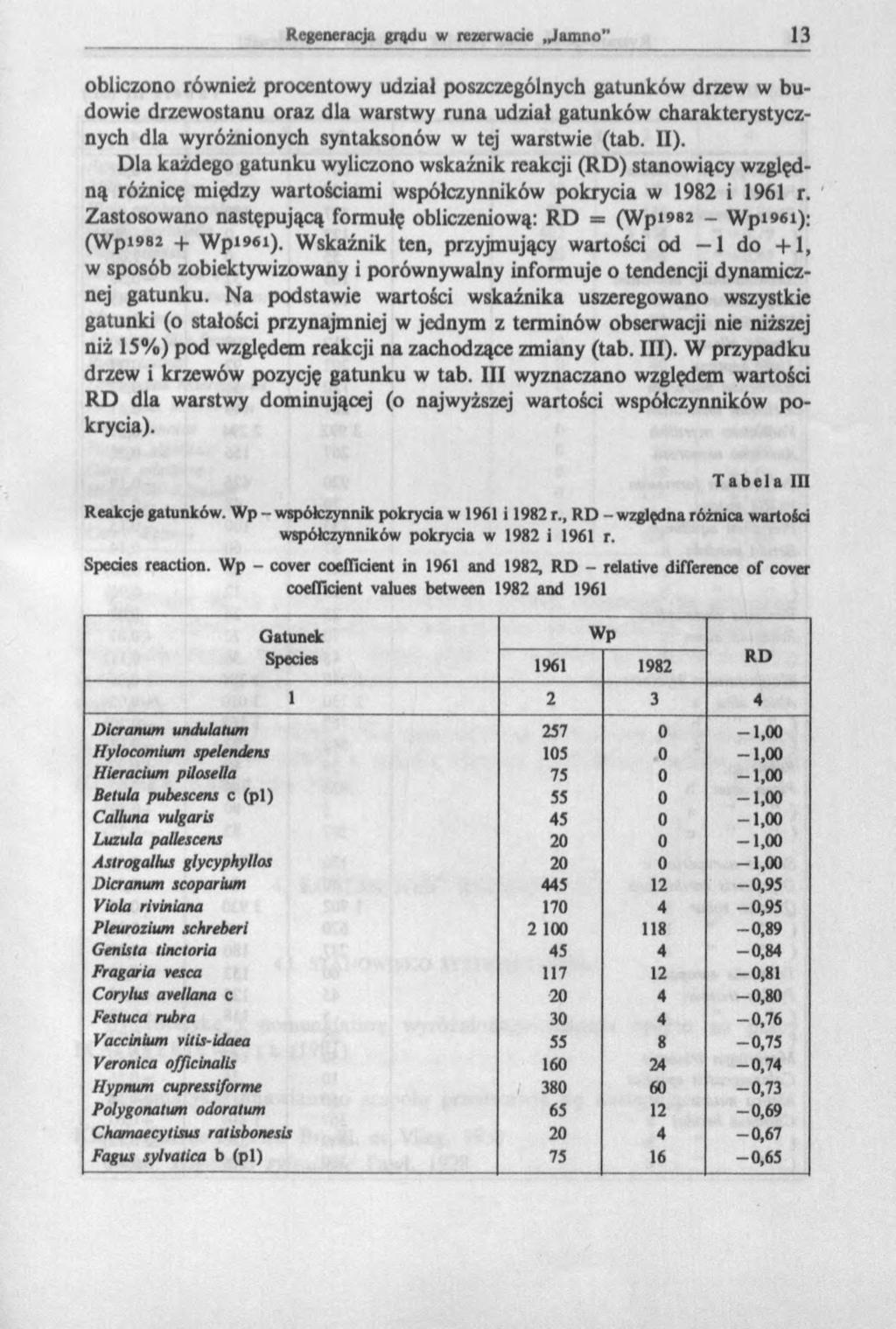 obliczono również procentowy udział poszczególnych gatunków drzew w budowie drzewostanu oraz dla warstwy runa udział gatunków charakterystycznych dla wyróżnionych syntaksonów w tej warstwie (tab. II).
