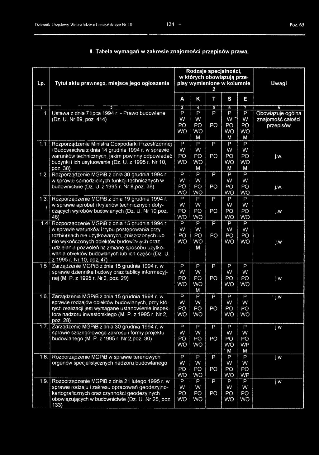) sraie arobat i kryterió technicznych dotyczących yrobó budolanych (Dz. U. Nr 10,oz. 48] 1.4 Rozorządzenie GiB z dnia 15 grudnia 1994 r.