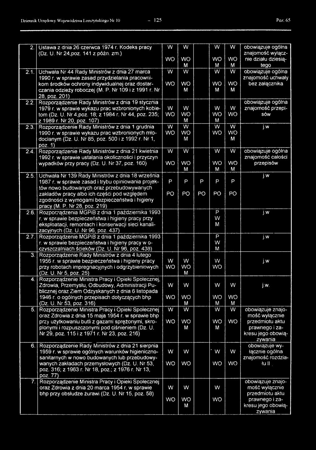 sraie ustalania okoliczności i rzyczyn yadkó rzy racy (Dz. U. Nr 37, oz. 160) 2.5. Uchała Nr 139 Rady inistró z dnia 18 rześnia 1987 r.