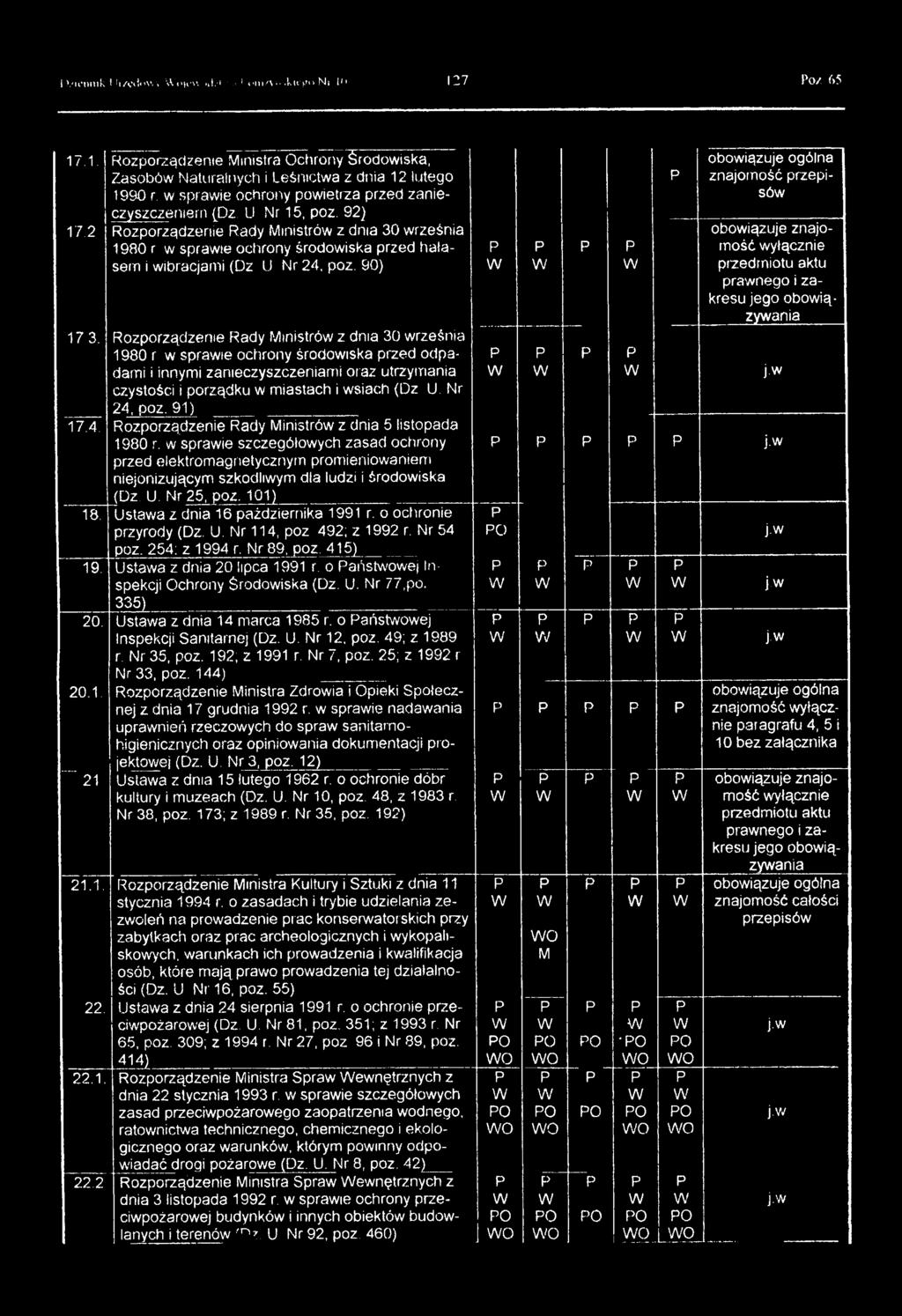 Rozorządzenie Rady inistró z dnia 30 rześnia 1980 r sraie ochrony środoiska rzed odadami i innymi zanieczyszczeniami oraz utrzymania czystości i orządku miastach i siach (Dz U. Nr 24,