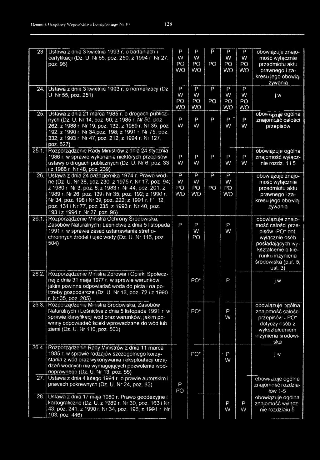 Nr 75, oz. 332; z 1993 r Nr 47, oz. 212; z 1994 r. Nr 127, oz. 627) 25.1. Rozorządzenie Rady inistró z dnia 24 stycznia 1986 r. sraie ykonania niektórych rzeisó ustay o drogach ublicznych (Dz. Ü.
