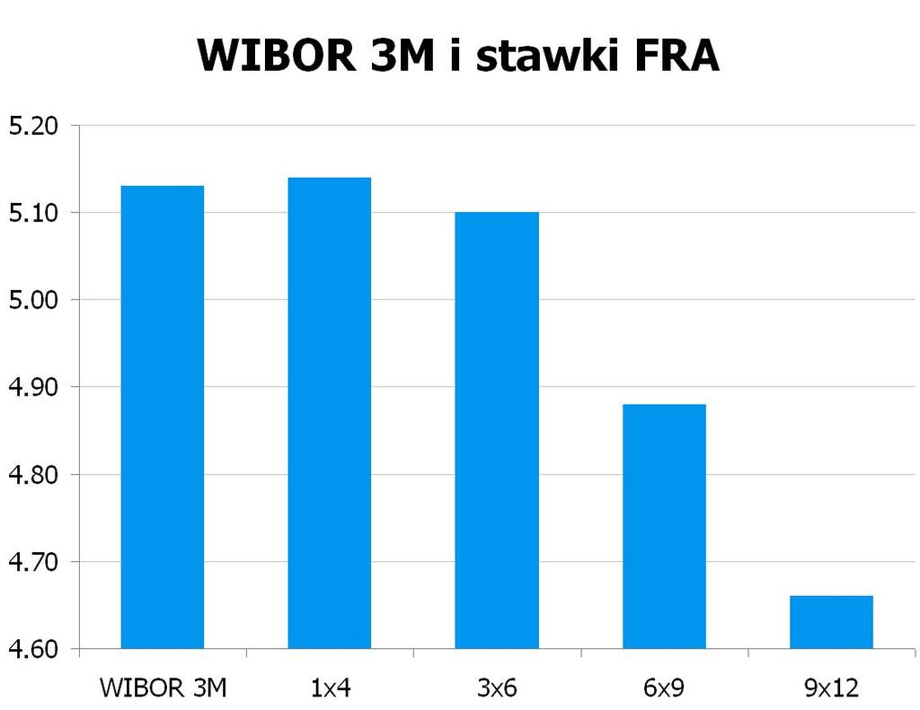 3496 10Y 4.6749 4.71 9x12 4.63 4.66 CHF/PLN 3.5048 UWAGA!