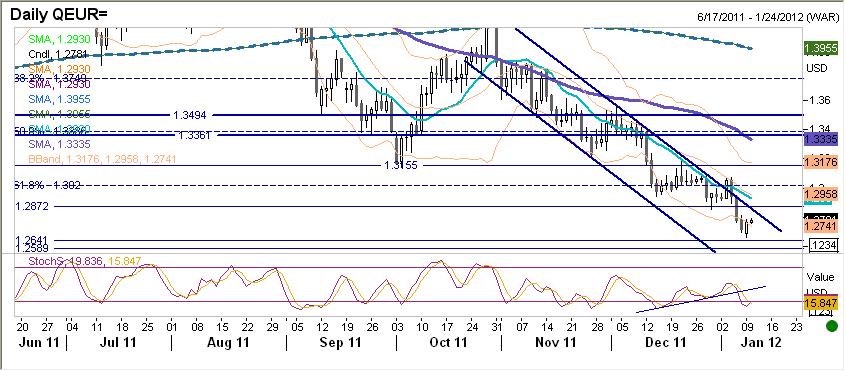 EURUSD fundamentalnie EUR silniejsze.