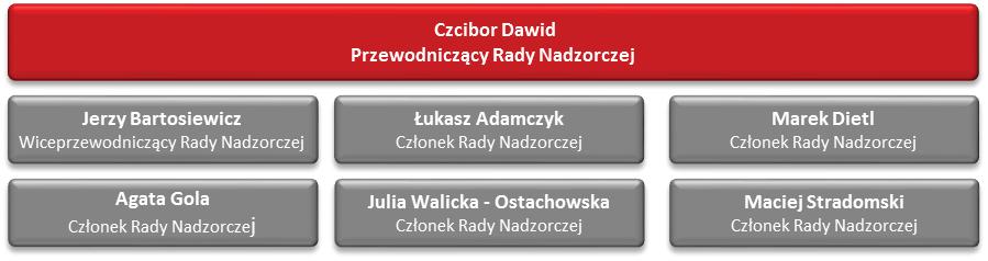 49 obrad. Członkowie Zarządu i Rady Nadzorczej zobowiązani są do udzielania odpowiedzi i wyjaśnień na zadawane pytania, jeżeli jest to uzasadnione dla oceny sprawy objętej porządkiem obrad.