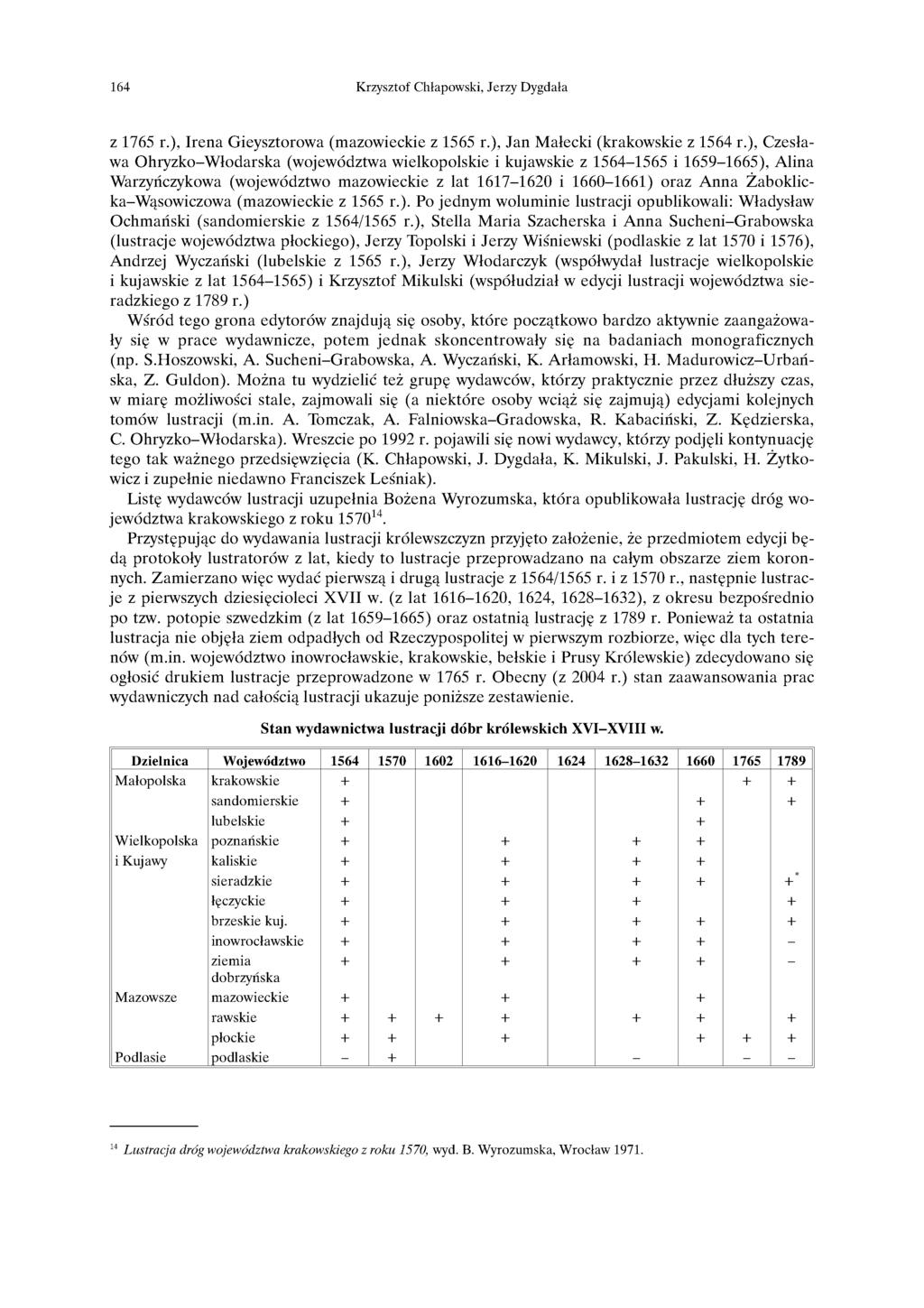 164 Krzysztof Chłapowski, Jerzy Dygdała z 1765 r.), Irena Gieysztorowa (mazowieckie z 1565 r.), Jan Małecki (krakowskie z 1564 r.