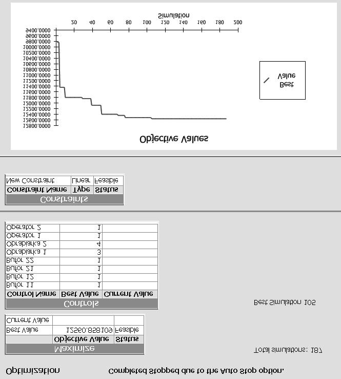106 Rys. 14. Poszukiwanie optymalnego rozwiązania Fig. 14. The search for the optimal solution Największe straty są ponoszone ze względu na niedociążonych operatów.