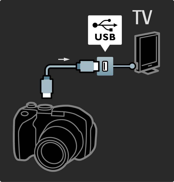 5.4.3 Aparat fotograficzny Aby wyświetlać zdjęcia przechowywane w aparacie fotograficznym, można podłączyć go bezpośrednio do telewizora. Do połączenia użyj złącza USB z boku telewizora.