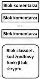 Obecnie dostępne generatory dokumentacji umożliwiają dokumentacje wielu różnych języków programowania [1 41].