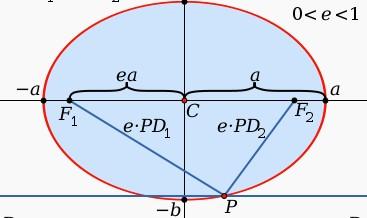 Powierzchnie odniesienia Elipsoida Najprostszą bryłą matematyczną, najbardziej zbliżoną do kształtu geoidy, którą można opisać analitycznie jest elipsoida obrotowa.