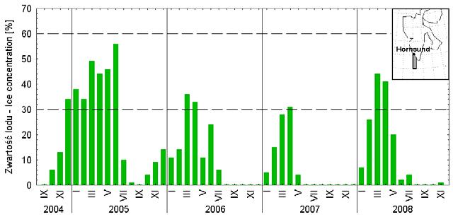 Ryc. 6. Średnia miesięczna koncentracja lodów morskich na podejściu do fiordu Hornsund (w gridzie 76-77 N, 15-16 E) w czterech ostatnich sezonach lodowych (dane: NOAA NCEP EMC CMB GLOBAL) Fig. 6. Mean monthly sea ice concentration at the approach to Hornsund Fjord (in 76-77ºN, 15-16ºE grid) in the four latest ice seasons (data: NOAA NCEP EMC CMB GLOBAL) 3.
