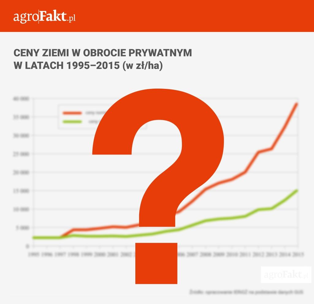 .pl Ceny ziemi w obrocie prywatnym w latach 1995 2015 (w zł/ha). Ceny gruntów rolnych w 2016 r.