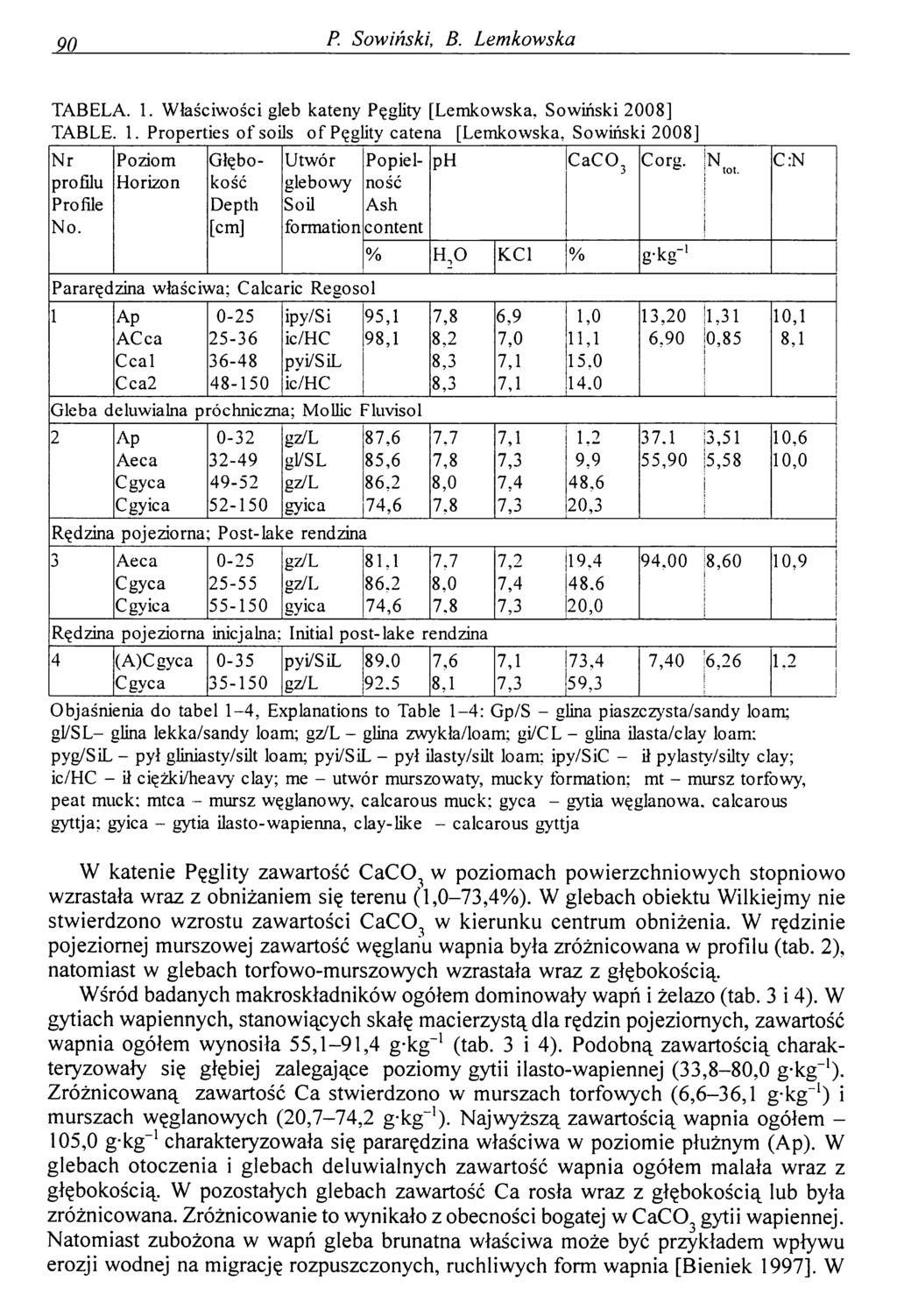 aa P. Sowiński, B. Łemkowska TABELA. 1. Właściwości gleb kateny Pęglity [Łemkowska. Sowiński 2008] TABLE. 1. Properties of soils of Pęglity catena [Łemkowska, Sowiński 2008] Nr profilu Profile No.