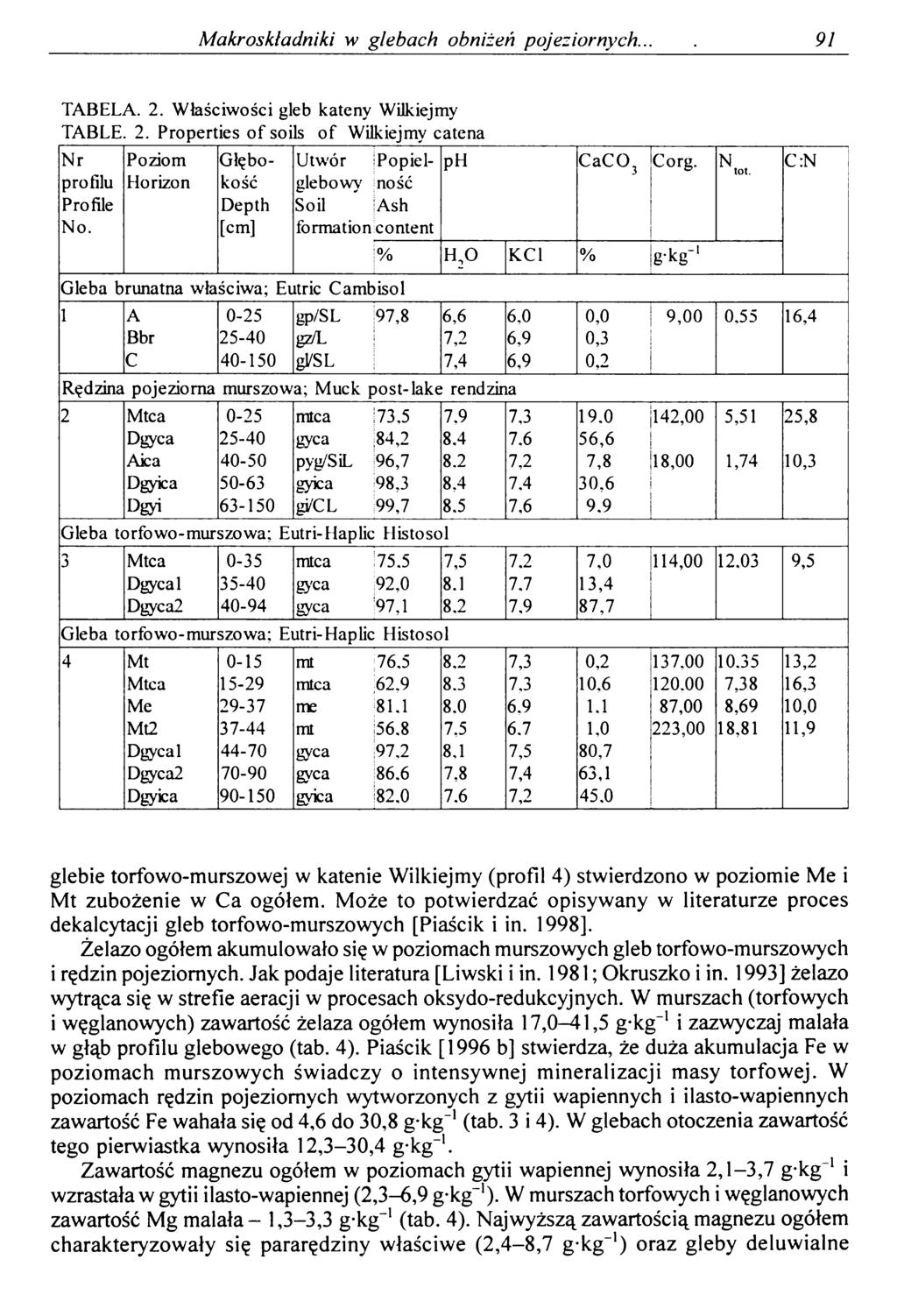 Makr oski adniki w glebach obniżeń pojeziornych.. 91 TABELA. 2. Właściwości gleb kateny WiJkiejmy TABLE. 2. Properties of soils of Wilkiejmy catena Nr profilu Profile No.