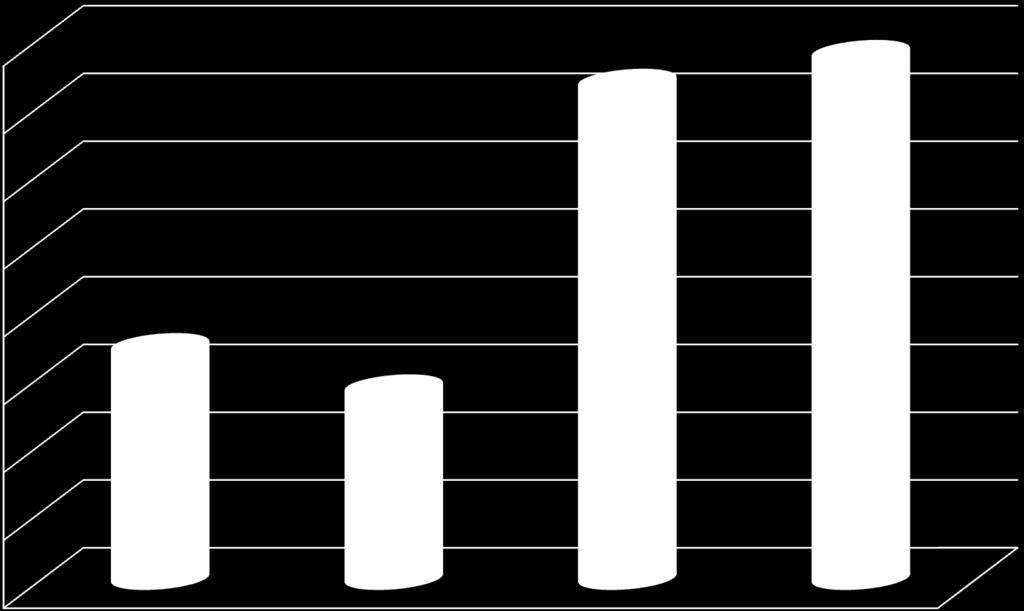 Średnia wartość refundacji w wartości brutto 68,5 68 67,5 67 66,5 66