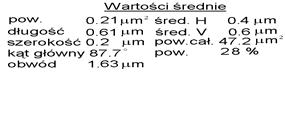 przewodności elektrycznej σ(t) oraz ich pierwszych pochodnych stopu AK9 rafinowanego i modyfikowanego. Rys. 4.