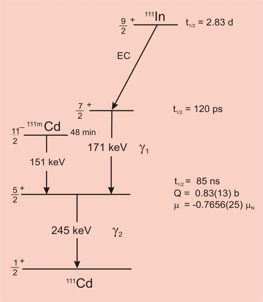 110 lub Cd+ d 111 In + n 109 Ag+ a 111