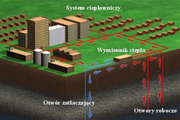 Geotermalny