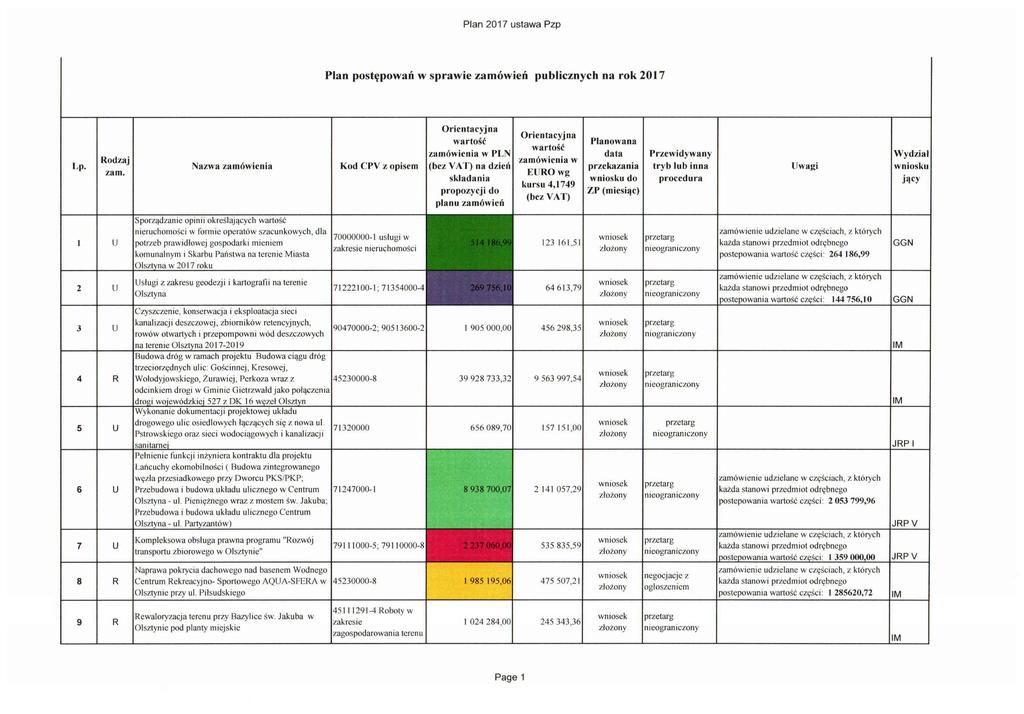 Plan postępowań w sprawie zamówień publicznych na rok 2017 Lp. Rodzaj zam.
