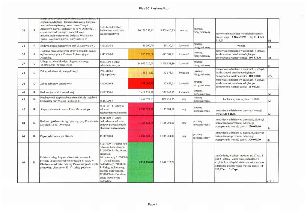 34 R canyuia hj j etap niepeiiiuspiawin. wiuueiiiizacja, z częściową adaptacją i termomodernizacją, budynku mieszkalno-użytkowego Warsztatów Terapii Zajęciowej przy ul.