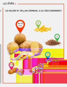 Dietetycznego Prolinea. Niskokaloryczne! Jeśli dobrze przygotowane! Ziemniaki są niskoenergetyczne i lekkostrawne. Jeden duży ziemniak zawiera ok. 75 77 kcal/100 g.