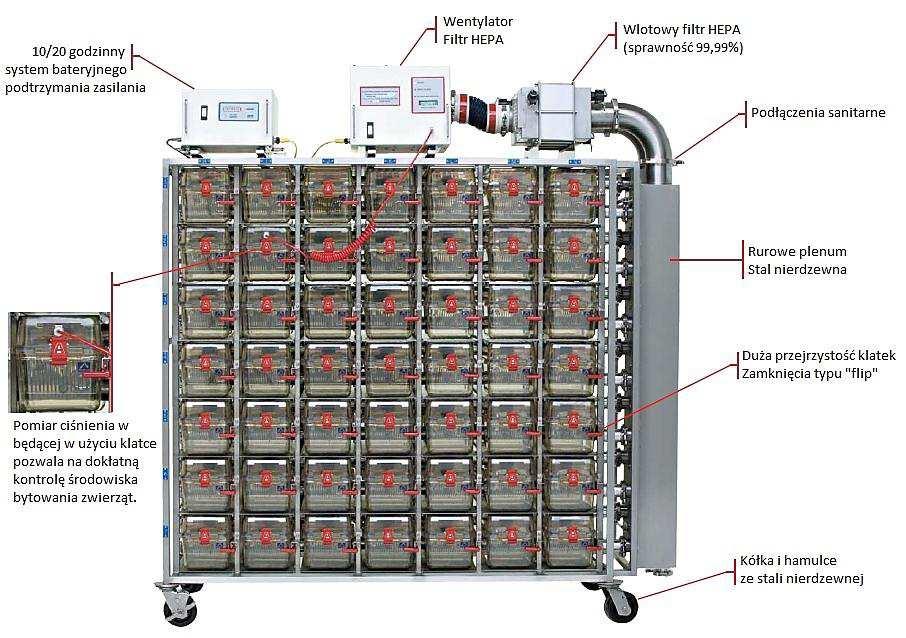 Regał na klatki Regał posiada samouszczelniające się porty wlotu i