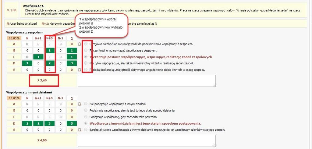 W przypadku kompetencji, które były oceniane przez inne zaproszone osoby np.